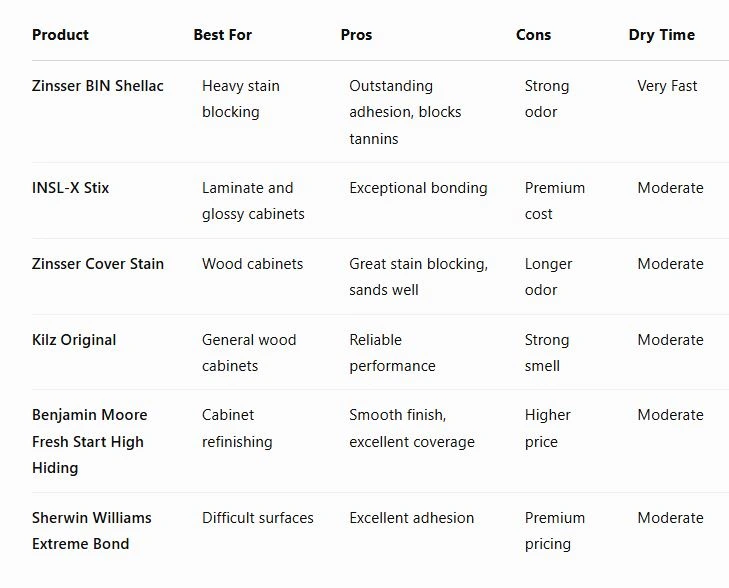 top professional primer recommendations