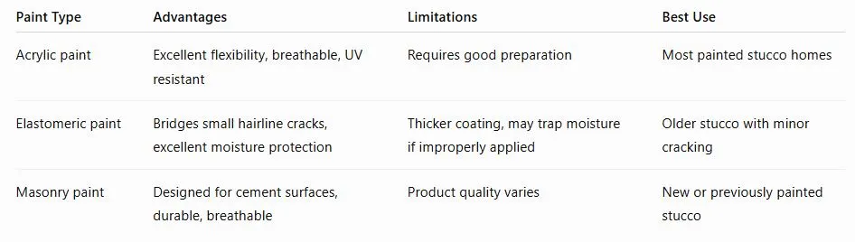 Comparing common coating options