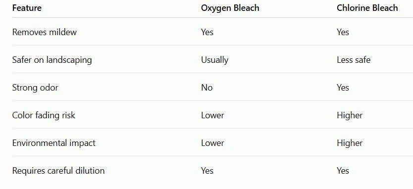 Oxygen Bleach vs. Chlorine Bleach